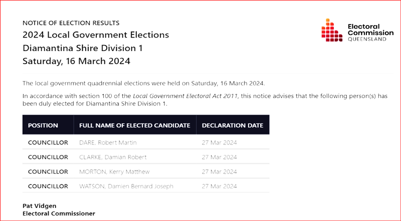 2024 Local Government Election results