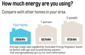 Energy Regulator Survey